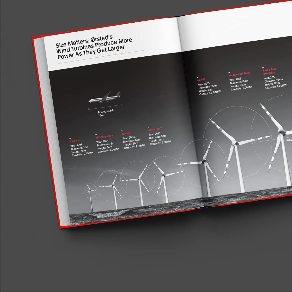 Speed and Scale - Retail Maharaj