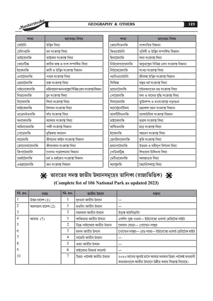Masterstroke PSC Clerkship (Prelims Practice Set & Guide Book Byakkha soho) 36 Set (Bengali Version) 2024 - Retail Maharaj