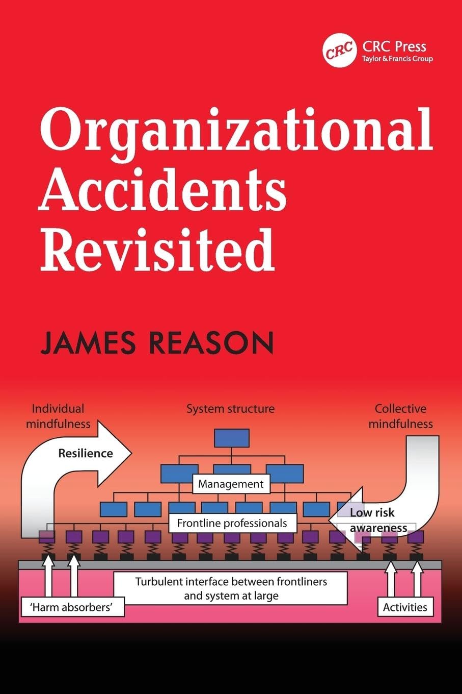 Organizational Accidents Revisited - Retail Maharaj