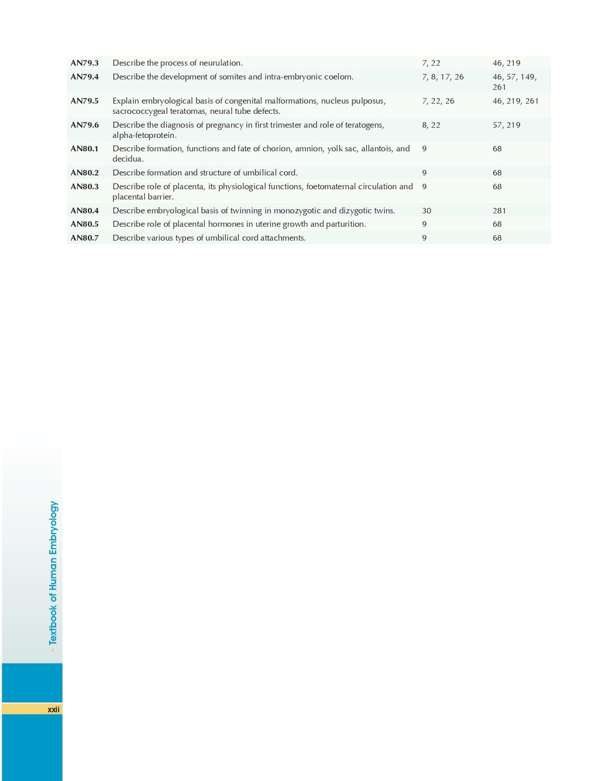 Textbook of Human Embryology , with Clinical Cases, 3D Illustrations and Flowcharts 3/e | As per the latest NMC Guidelines | (CBME) Curriculum under Graduate Medical Education Regulation | Free Companion Workbook Included - 2026