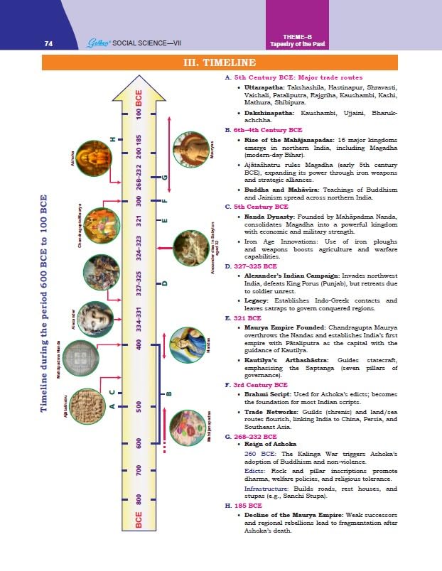 Golden Social Science Study Material Based on NEW NCERT EXPLORING SOCIETY: INDIA AND BEYOND Class-7 | CBSE 2026 Exams | NCERT Textual Question | Sample Q. Papers | Objective Type Question | MCQs - Retail Maharaj