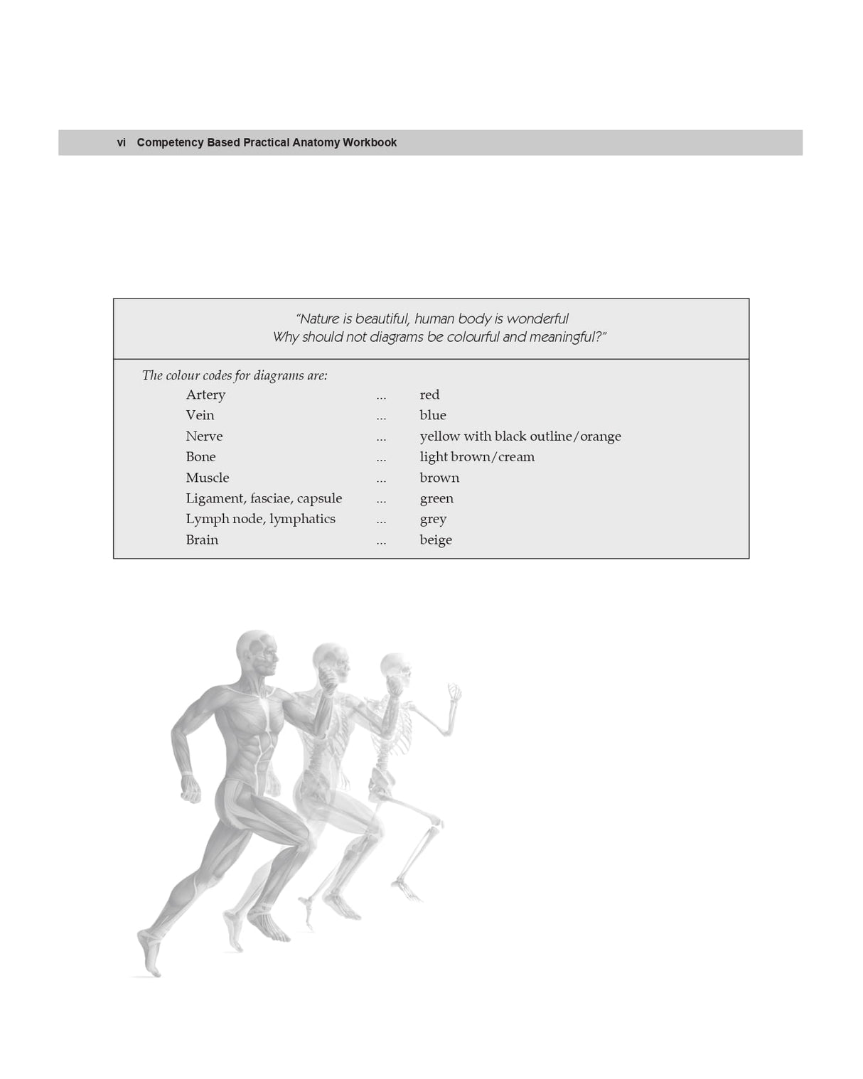 PRACTICAL ANATOMY WORKBOOK 3/E 2022