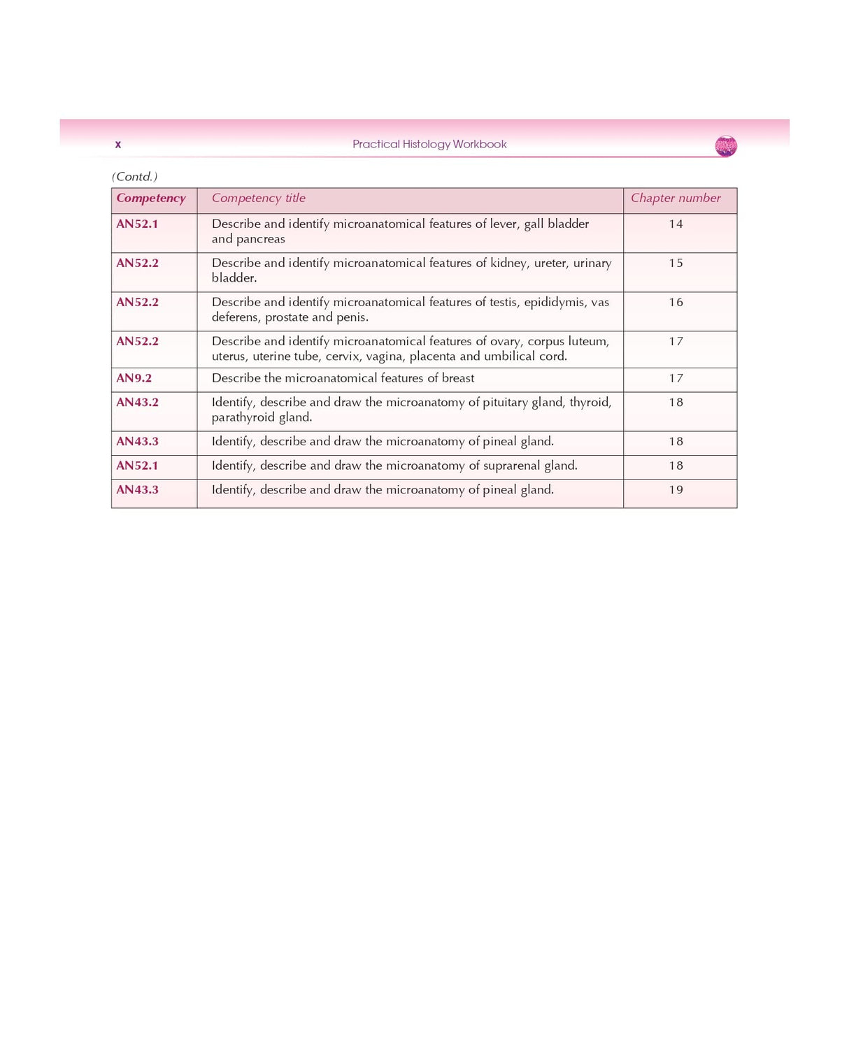 Practical Histology Workbook 3Ed (Pb 2025)