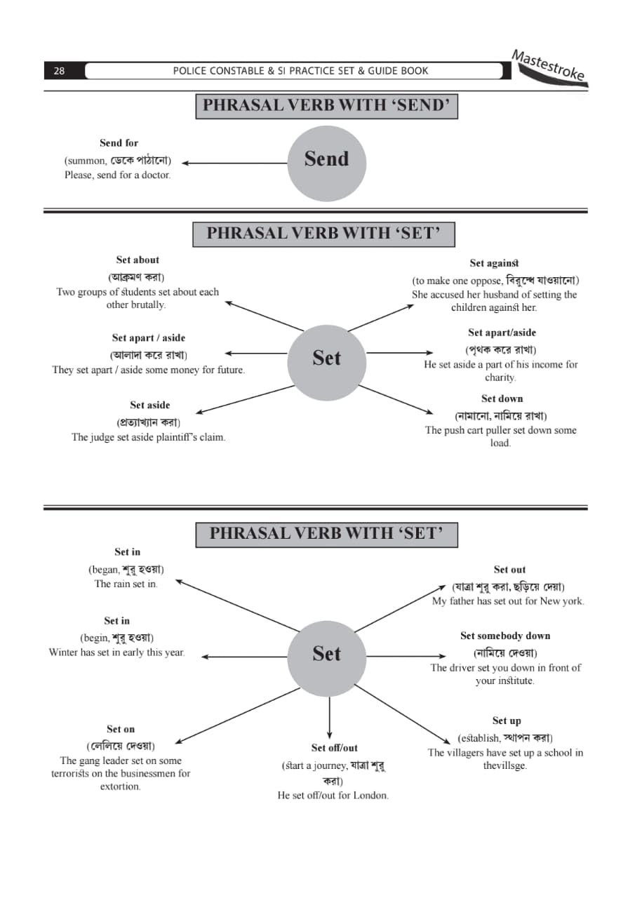 Masterstroke W.B. & Kolkata Police Constable & S.I. Practice Set & Guide Book 35 Set (Bengali Version) - Retail Maharaj