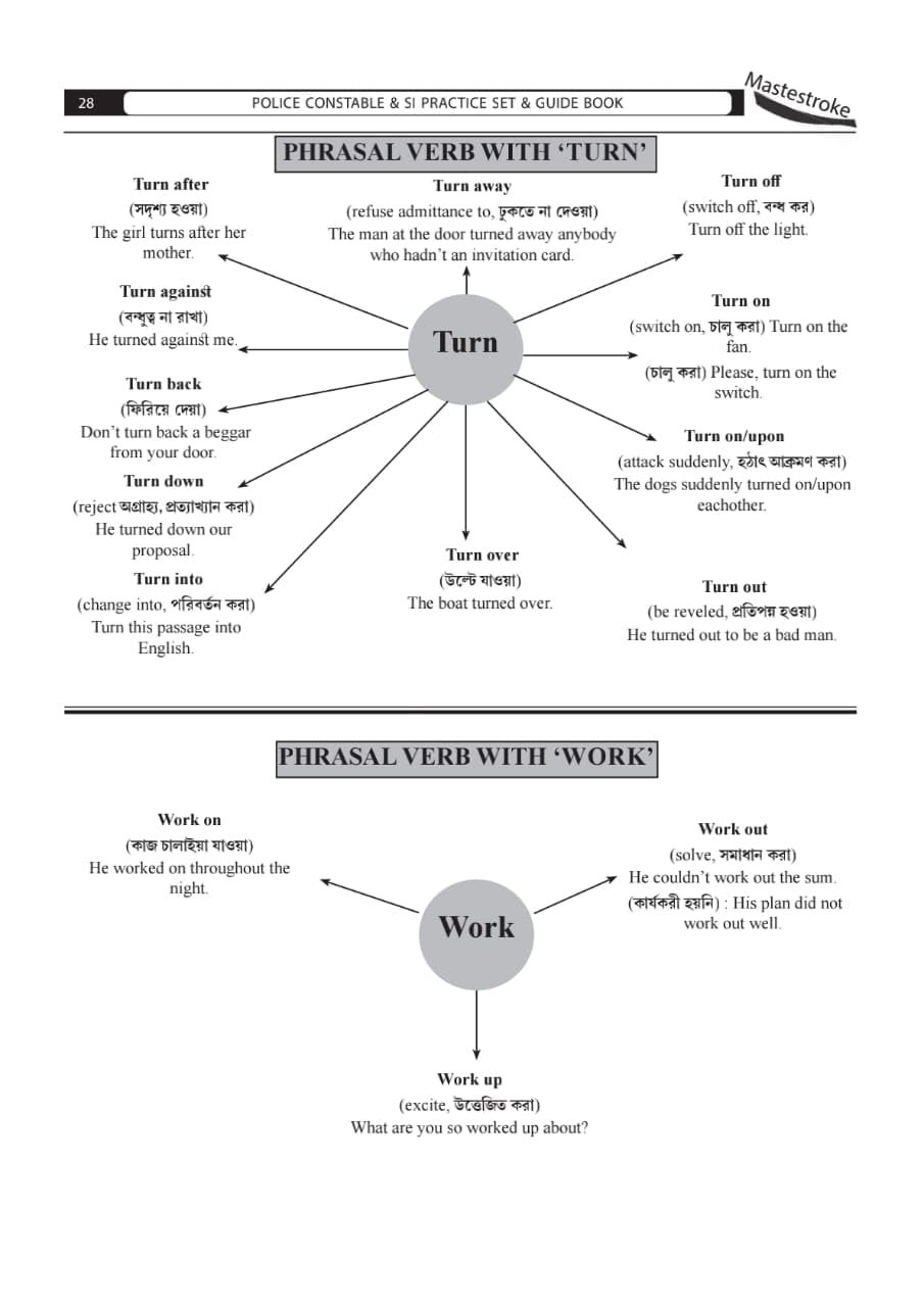 Masterstroke W.B. & Kolkata Police Constable & S.I. Practice Set & Guide Book 35 Set (Bengali Version) - Retail Maharaj