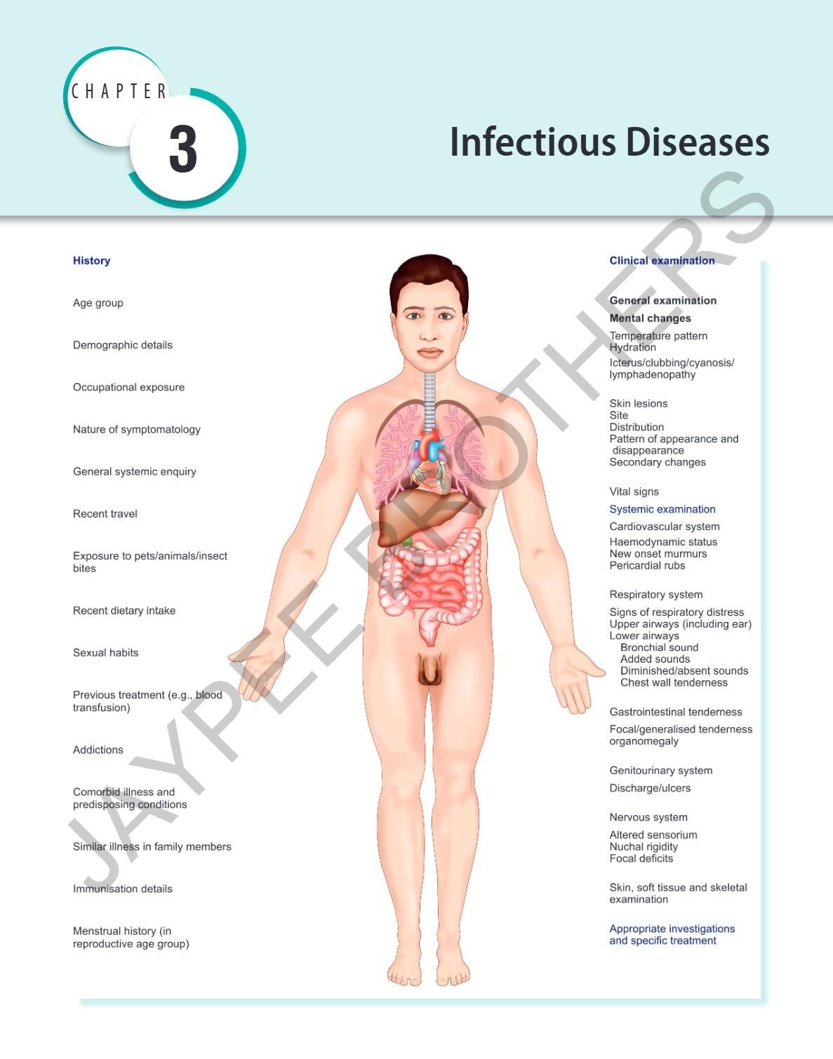 CLINICAL MEDICINE FOR DENTAL STUDENTS
