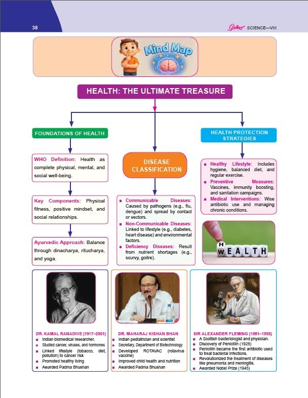 Golden Science Study Material Based on NEW NCERT Curiosity For Class 8 | For CBSE 2026 Exams | Activities with Answers | Solved NCERT Intext Questions | Solved Curiosity Alive Exercises | Mind Map | Sample Question Papers | Exam Oriented Questions | Objec - Retail Maharaj