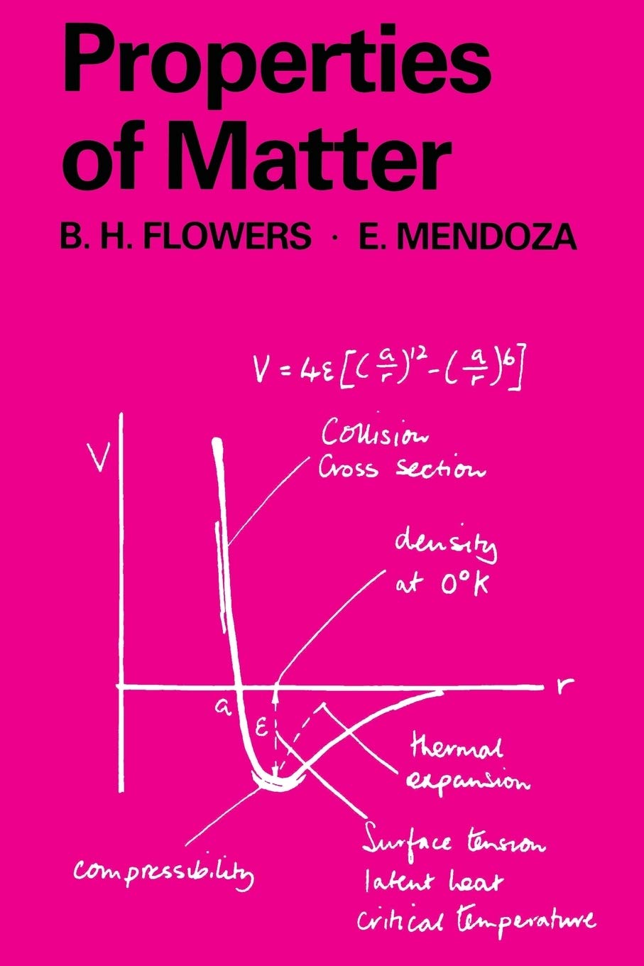Properties of Matter - Retail Maharaj
