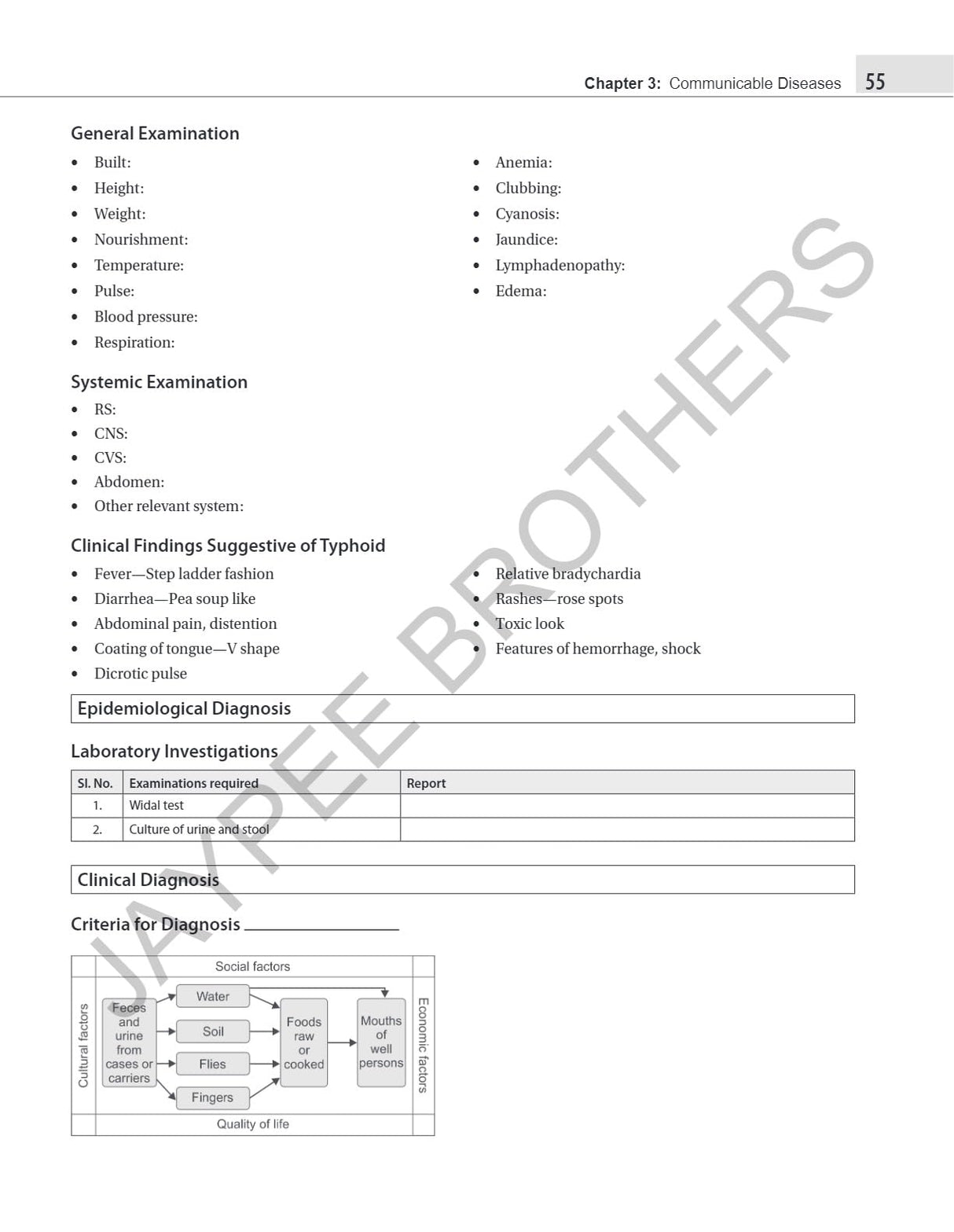 ESSENTIALS OF COMMUNITY MEDICINE PRACTICALS