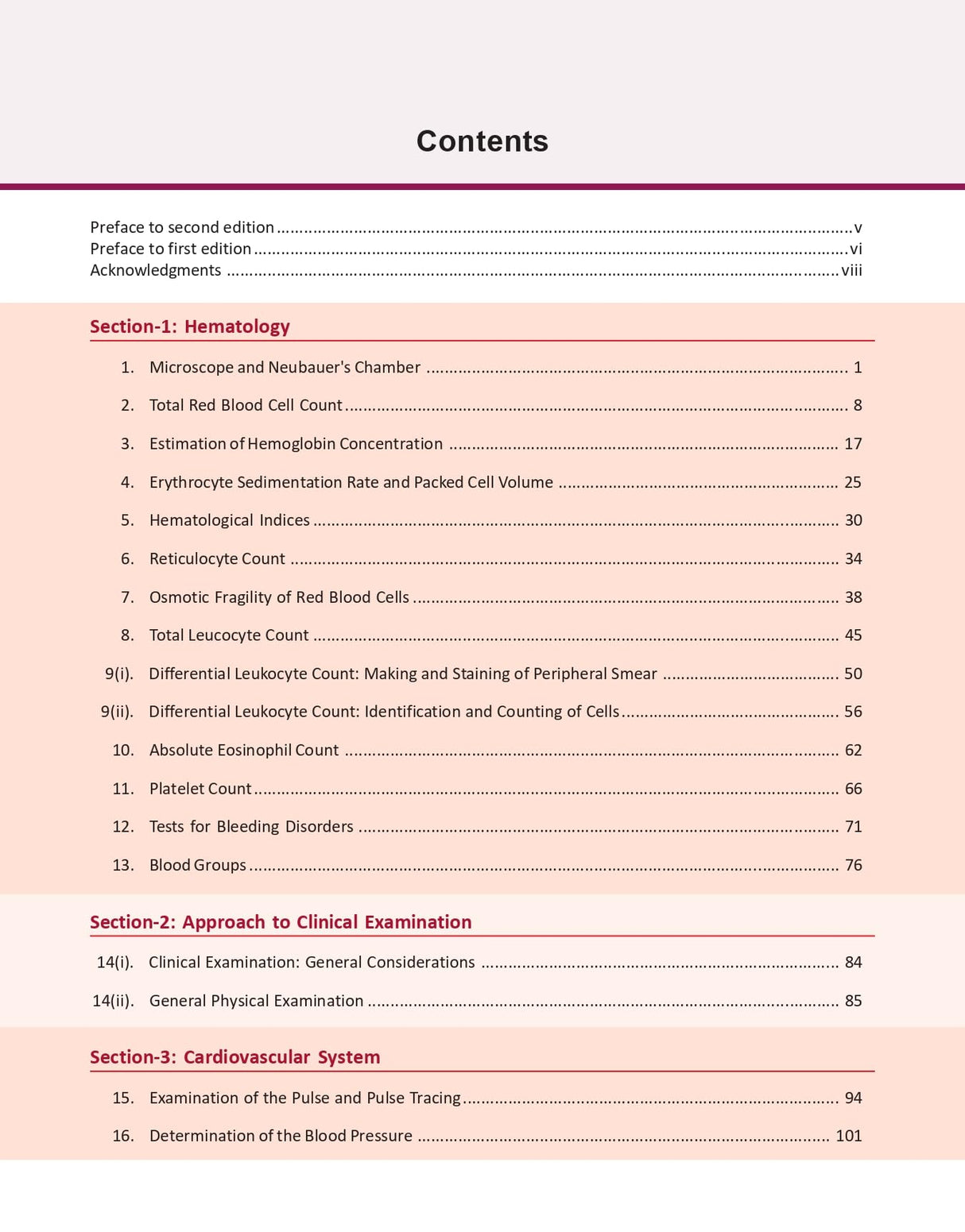 Practical Physiology for MBBS 2nd/2024