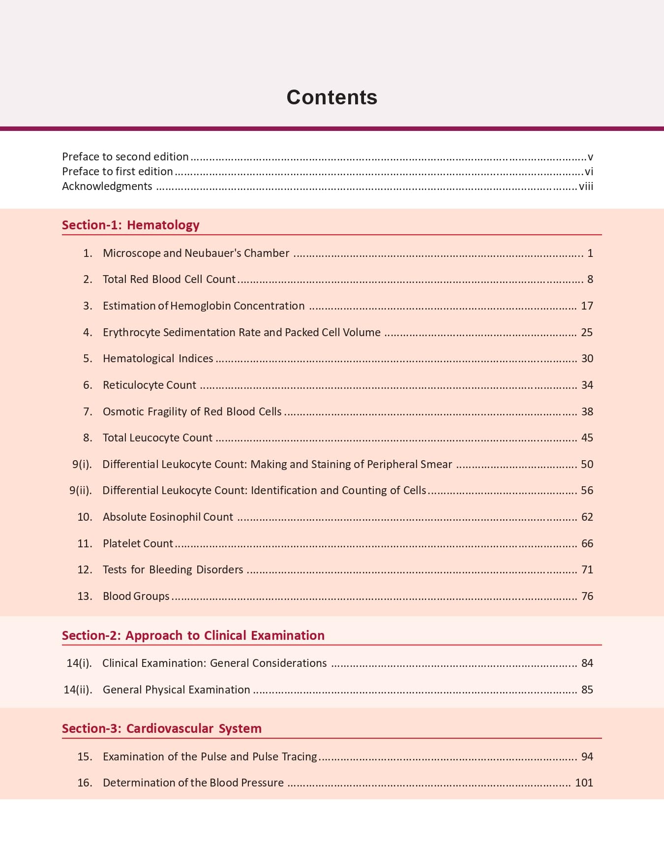 Practical Physiology for MBBS 2nd/2024