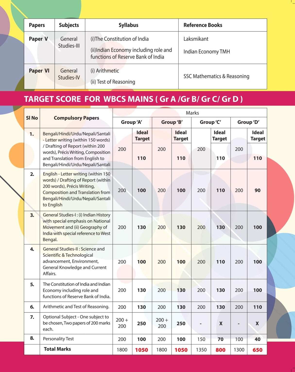 CRACK-WBCS MAINS Practice Book 2024 (English Version) Revised Edition - Retail Maharaj