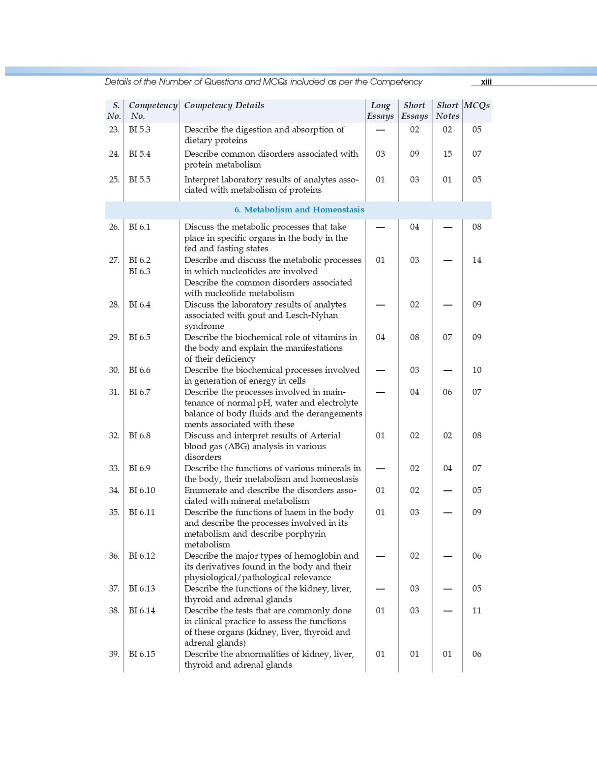 COMPETENCY BASED QUESTIONS AND ANSWERS IN BIOCHEMISTRY FOR FIRST MBBS PROFESSIONAL EXAMINATION (PB 2021)