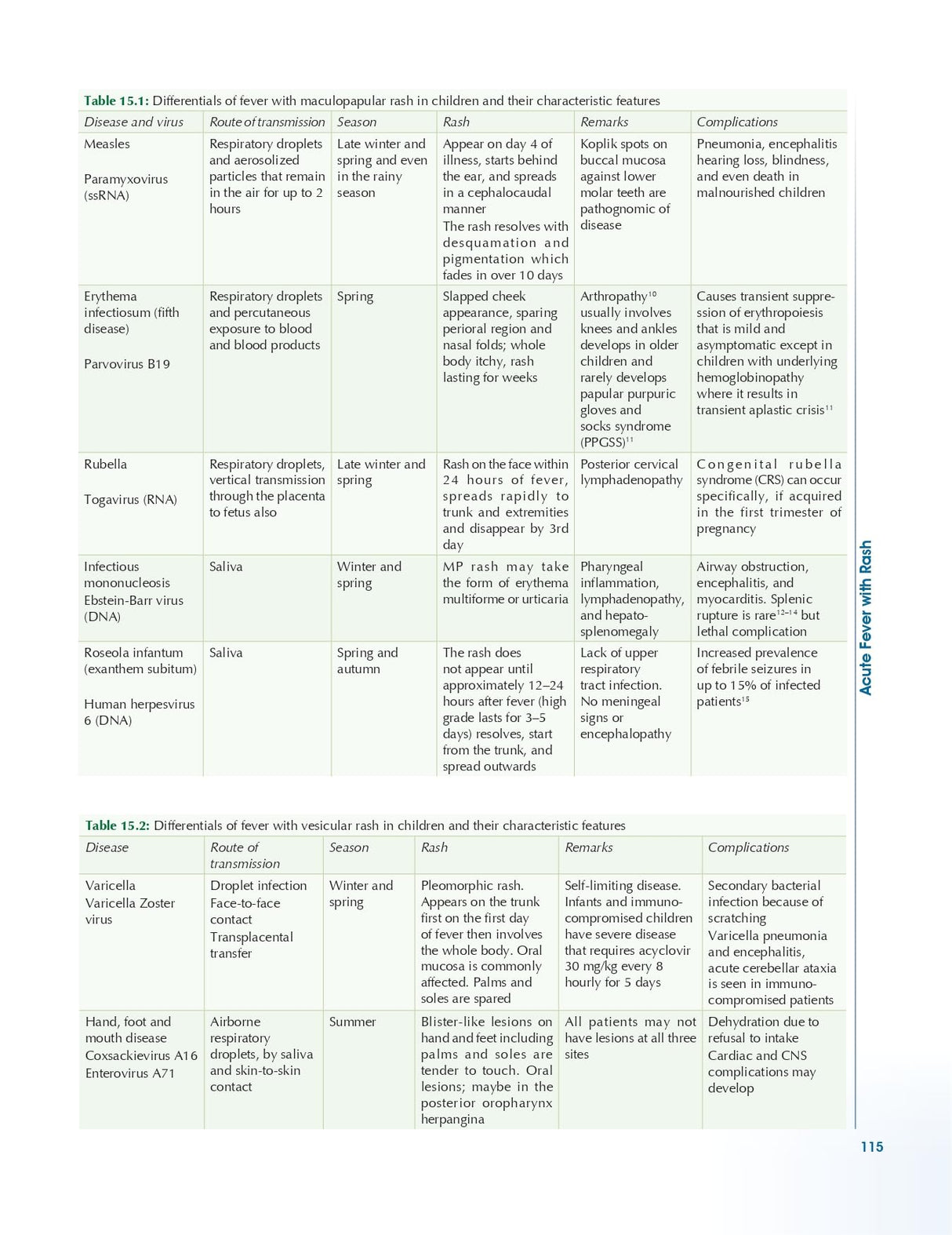 Pediatric Emergencies (PB 2026)