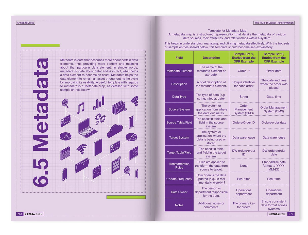 The 7Ms of Digital Transformation by Arindam Dutta | Master the 7M Frameworks of Digital Success with Real Case Studies and Implementation Insights | ZebraLearn Books - Retail Maharaj