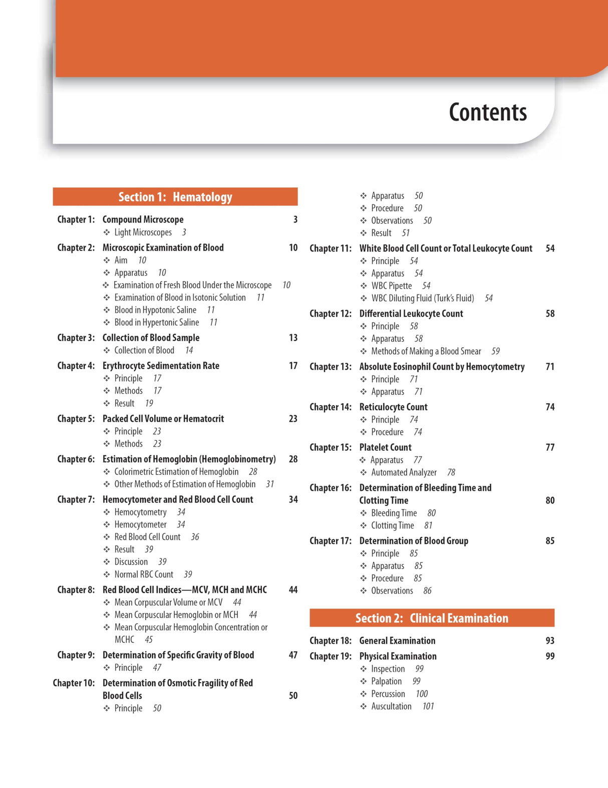 PRACTICAL PHYSIOLOGY