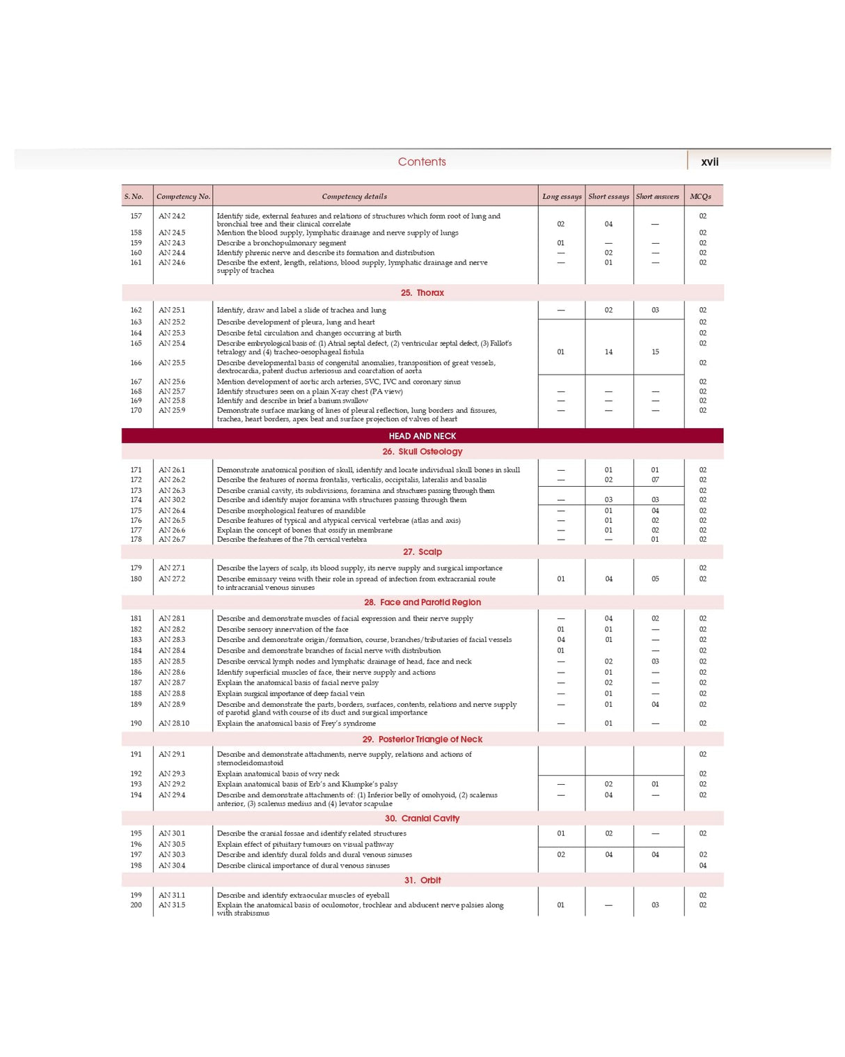 COMPETENCY BASED QUESTIONS AND ANSWERS IN ANATOMY FOR FIRST MBBS PROFESSIONAL EXAMINATION (PB 2022)