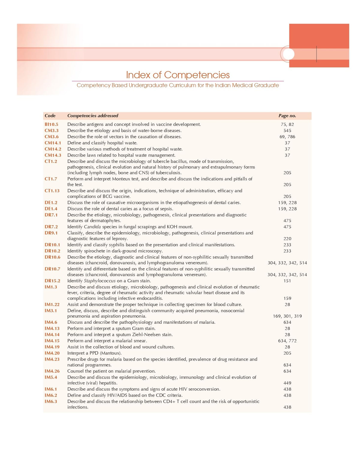 Textbook Of Microbiology With Parasitology 7Ed (Pb 2024)