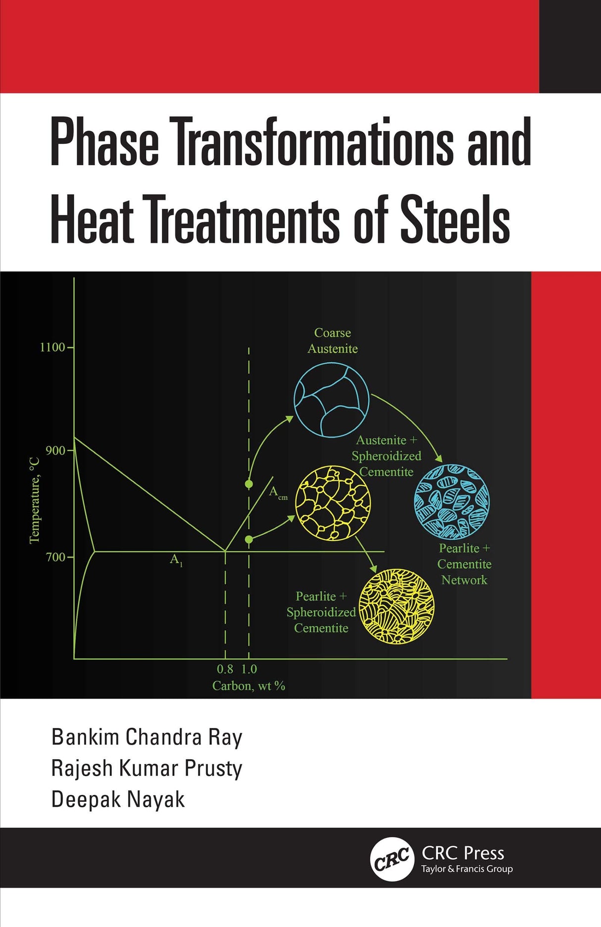 Phase Transformations and Heat Treatments of Steels - Retail Maharaj