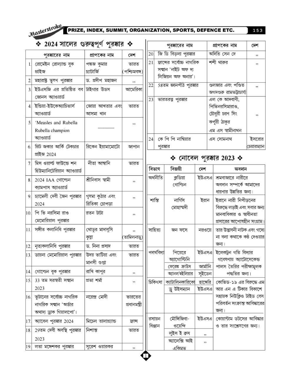 Masterstroke W.B. & Kolkata Police Constable & S.I. Practice Set & Guide Book 35 Set (Bengali Version) - Retail Maharaj