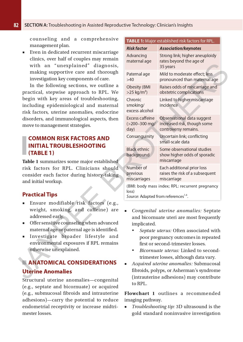 TROUBLESHOOTING IN ASSISTED REPRODUCTIVE TECHNOLOGY