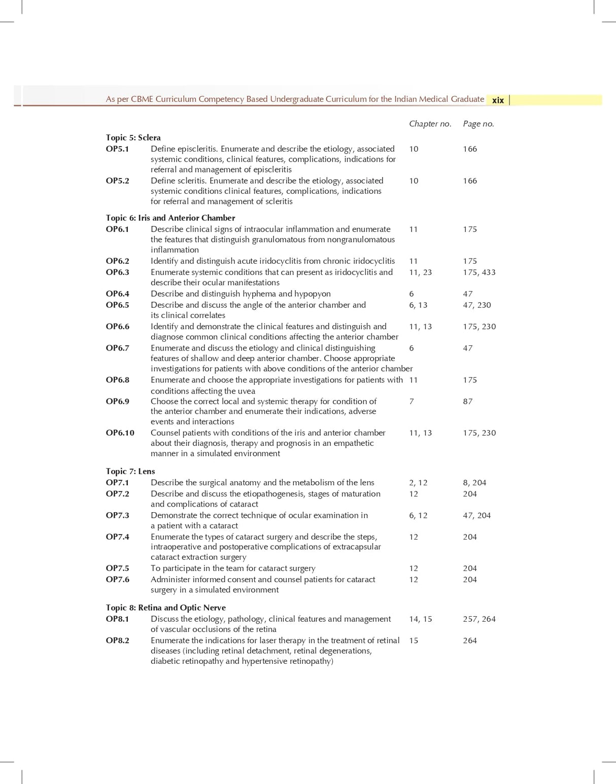 Basic And Clinical Ophthalmology 2Ed (Pb 2024)