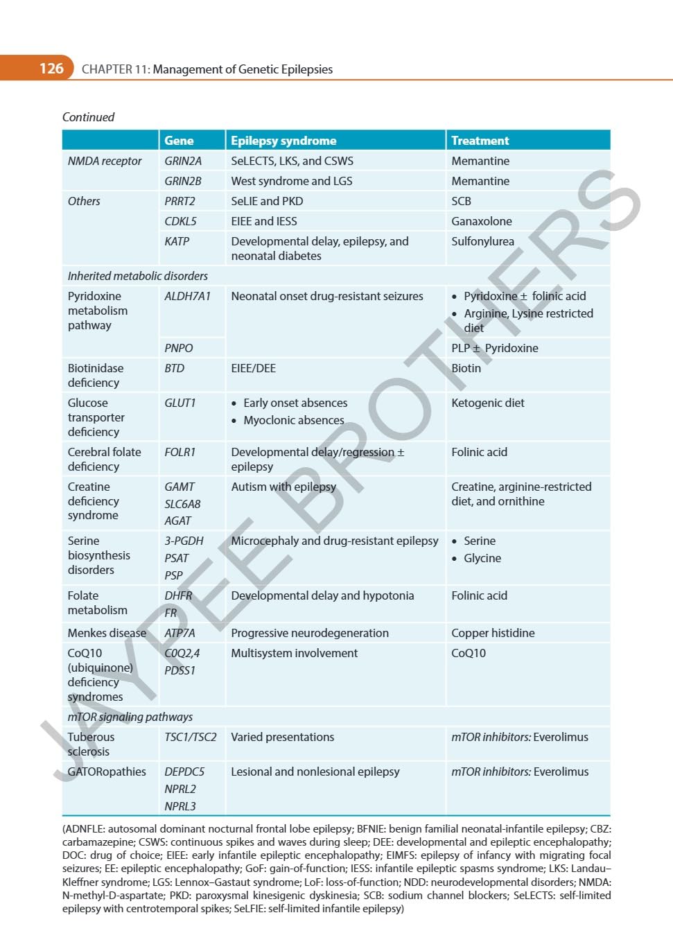 IAN ADVANCES IN EPILEPSY