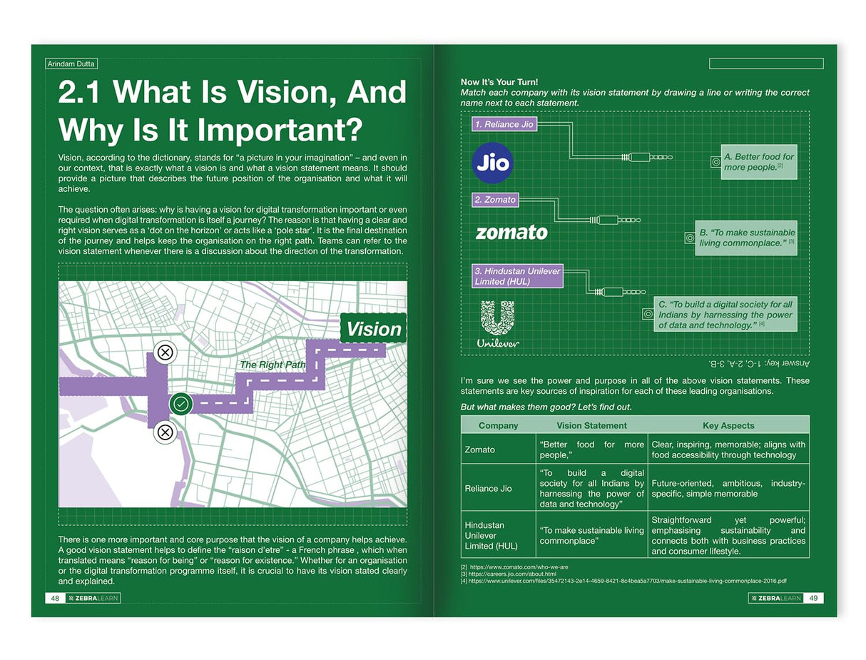 The 7Ms of Digital Transformation by Arindam Dutta | Master the 7M Frameworks of Digital Success with Real Case Studies and Implementation Insights | ZebraLearn Books - Retail Maharaj