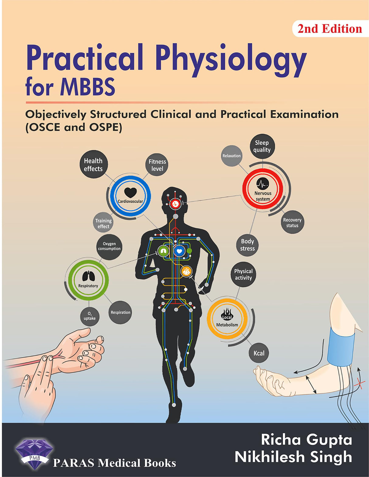Practical Physiology for MBBS 2nd/2024