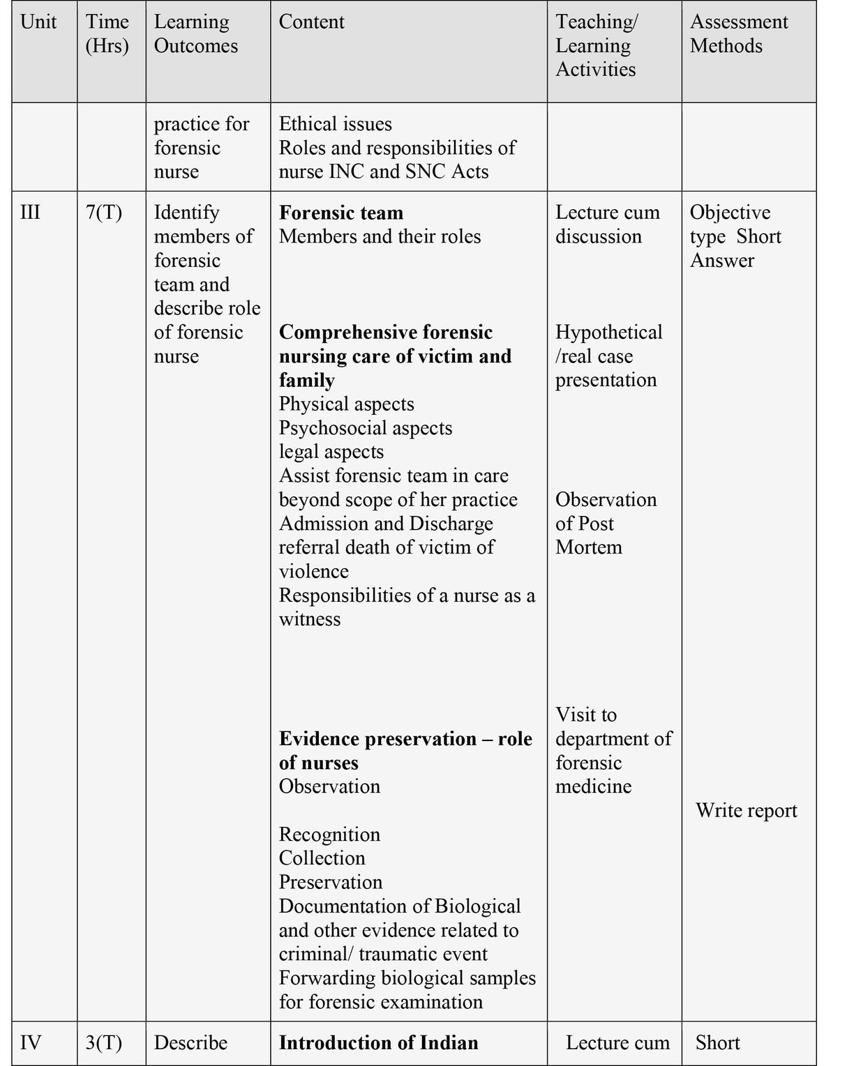 Basics Of Forensic Nursing & Indian Law - Retail Maharaj