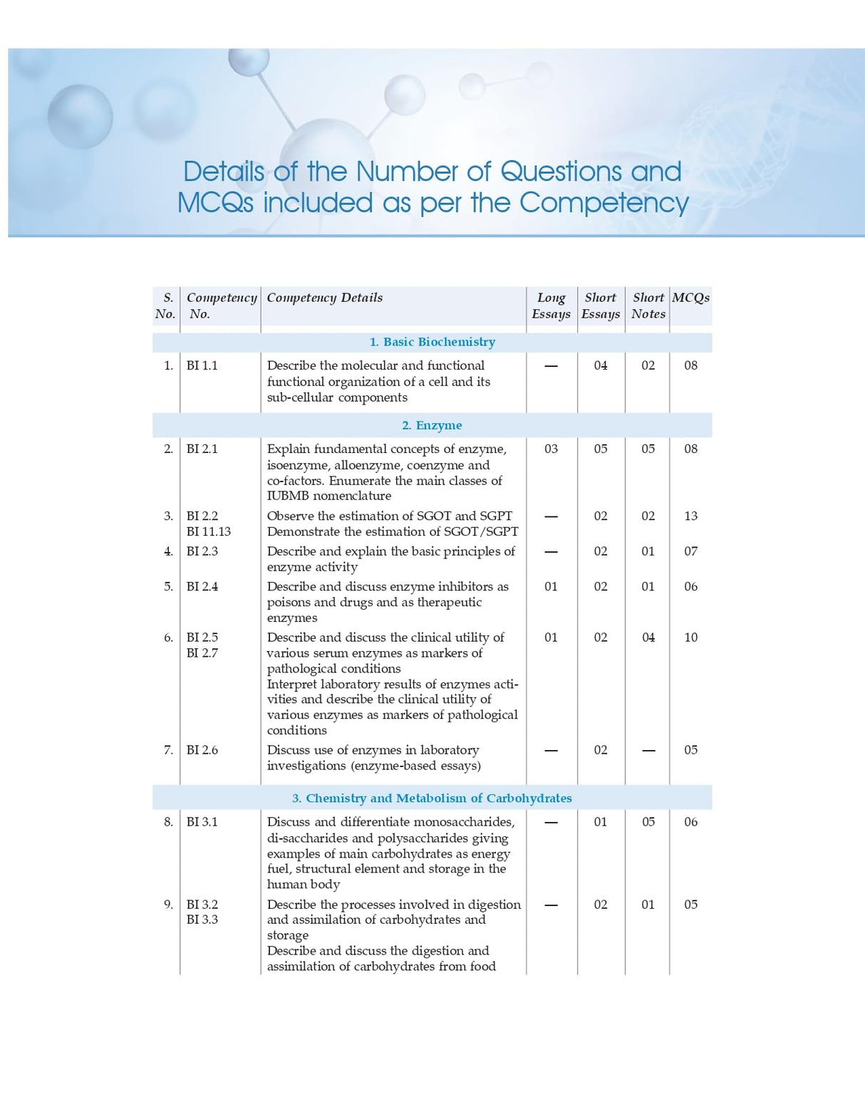 COMPETENCY BASED QUESTIONS AND ANSWERS IN BIOCHEMISTRY FOR FIRST MBBS PROFESSIONAL EXAMINATION (PB 2021)