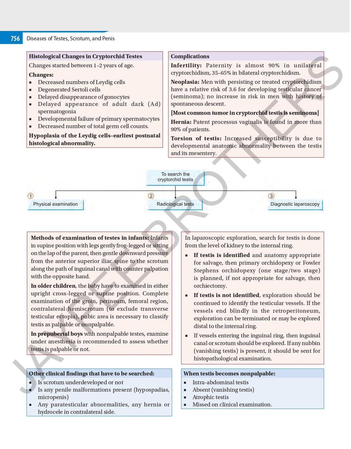 ILLUSTRATED SURGERY A BASIC ROAD MAP FOR THE POSTGRADUATES