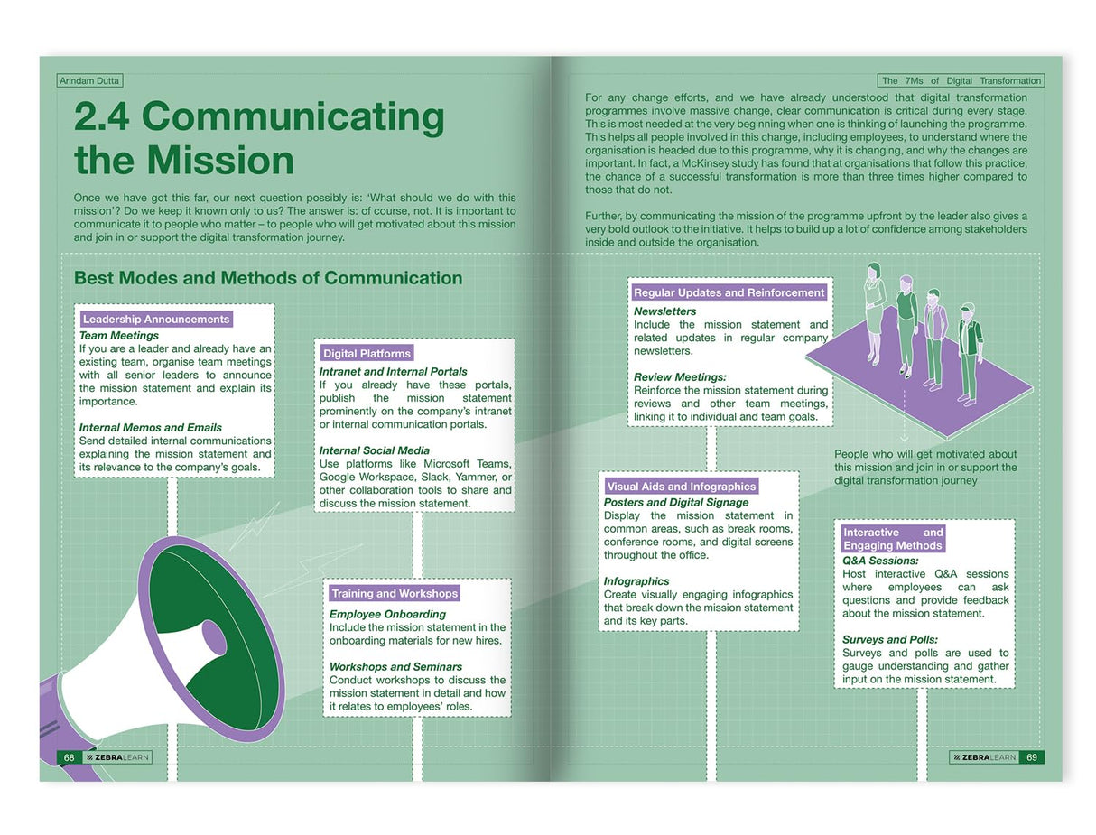 The 7Ms of Digital Transformation by Arindam Dutta | Master the 7M Frameworks of Digital Success with Real Case Studies and Implementation Insights | ZebraLearn Books - Retail Maharaj