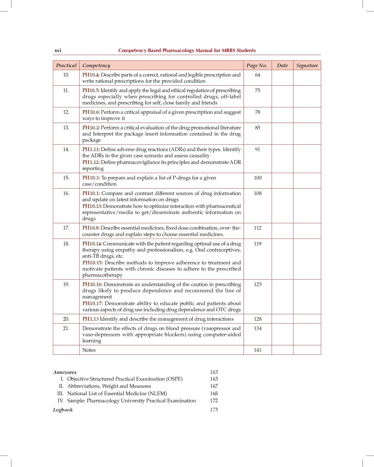 Competency Based Pharmacology, 2/e Manual for MBBS Students ( PB 2026)