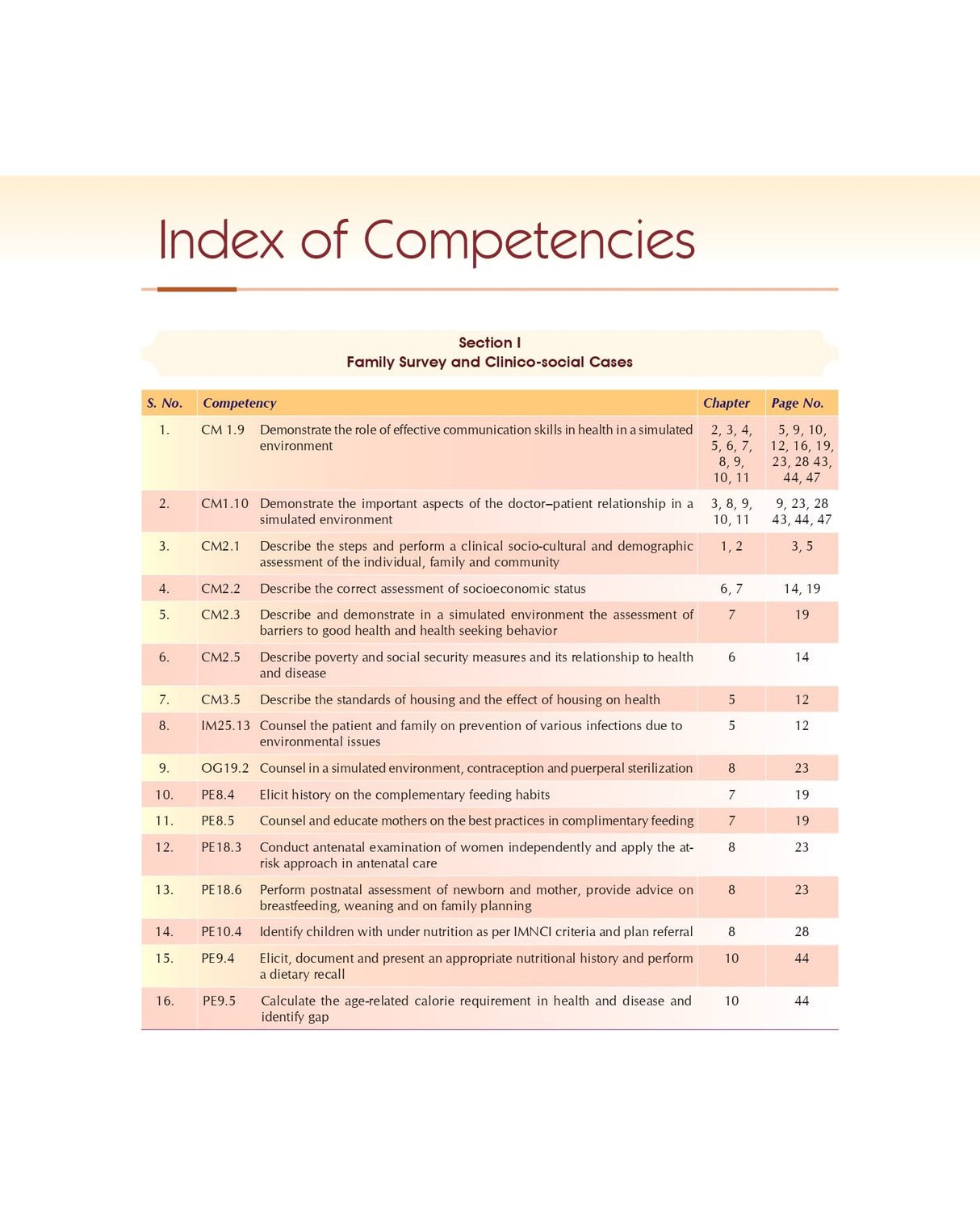 Competency Based Practicals In Community Medicine 2Ed (Pb 2023)