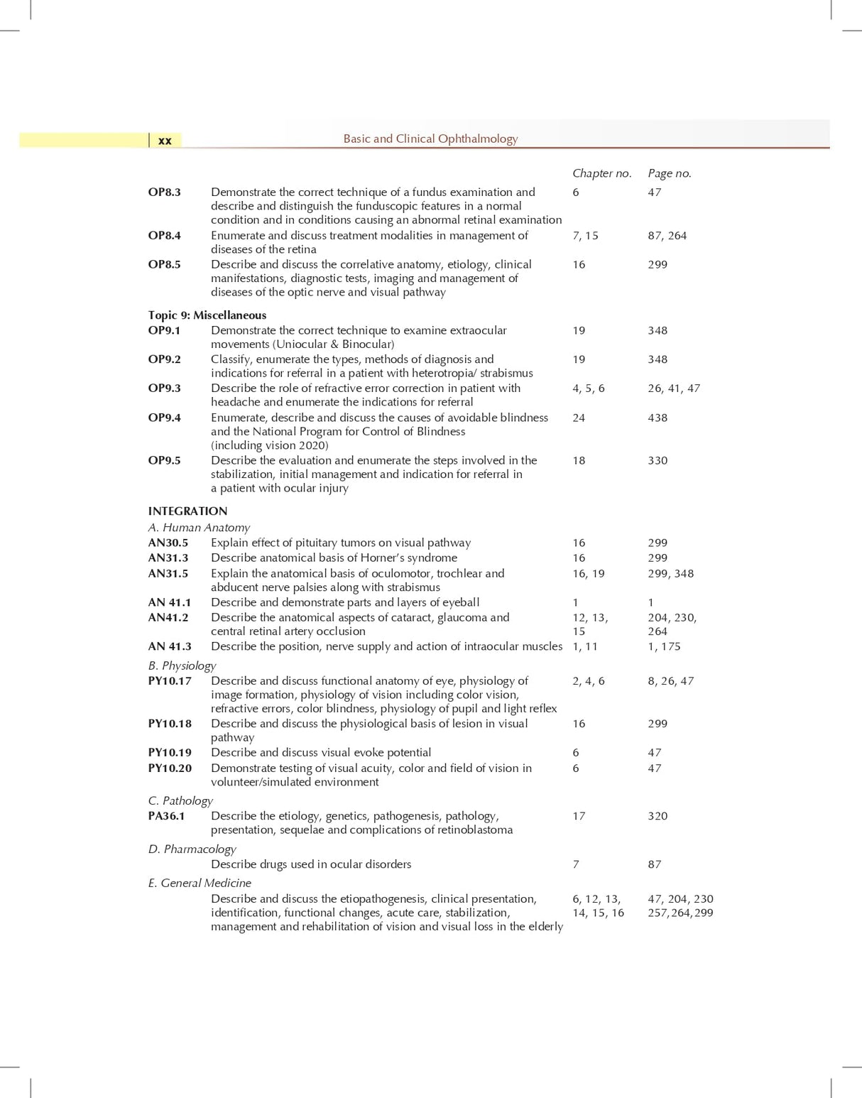 Basic And Clinical Ophthalmology 2Ed (Pb 2024)