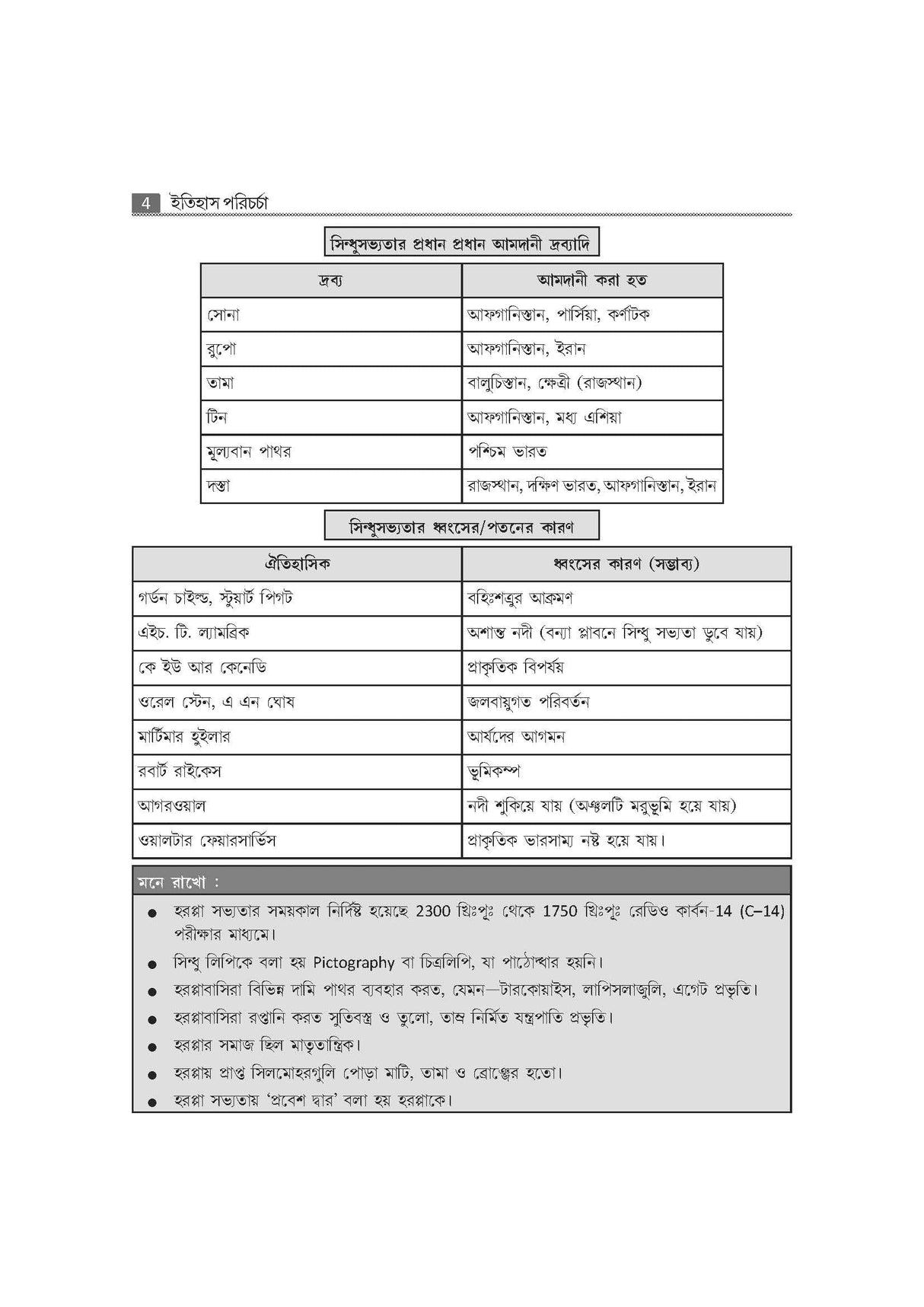 SLST History Practice Set with OMR Sheet for (IX-X) & (XI-XII) Level 2025 - Retail Maharaj