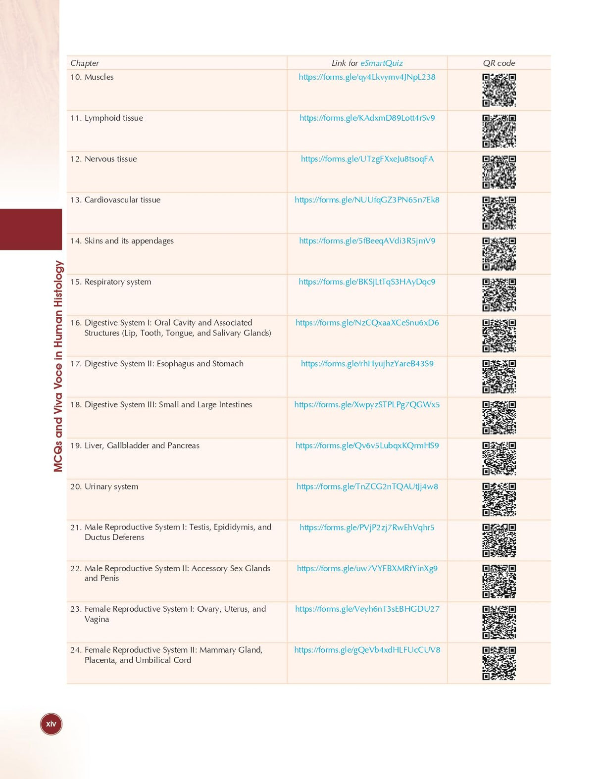 Multiple Choice Questions And Viva Voce In Human Histology (Pb 2024)