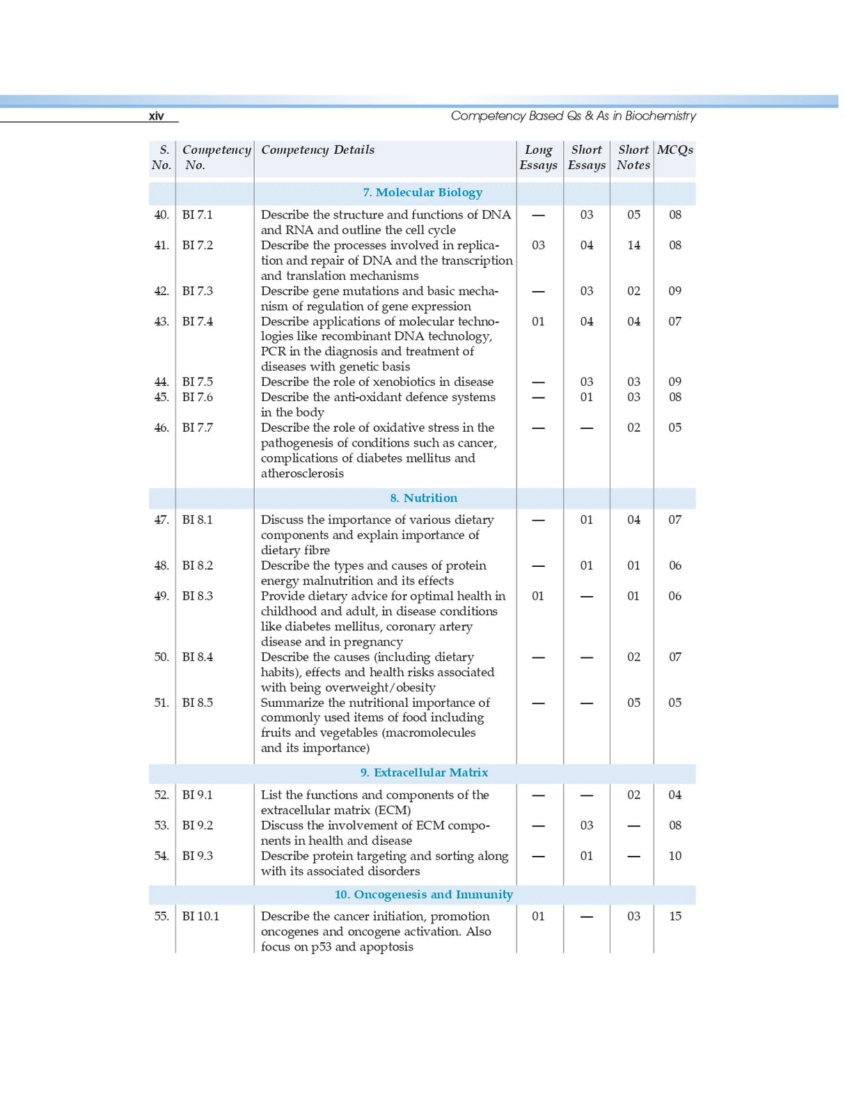 COMPETENCY BASED QUESTIONS AND ANSWERS IN BIOCHEMISTRY FOR FIRST MBBS PROFESSIONAL EXAMINATION (PB 2021)