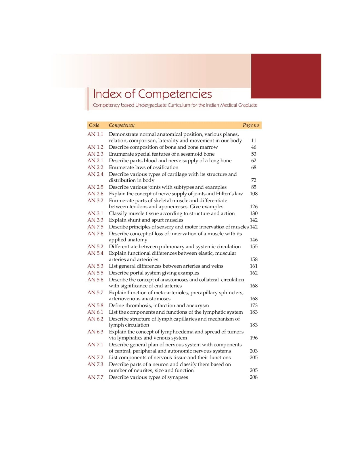 BD Chaurasia’s Handbook of General Anatomy 7/e