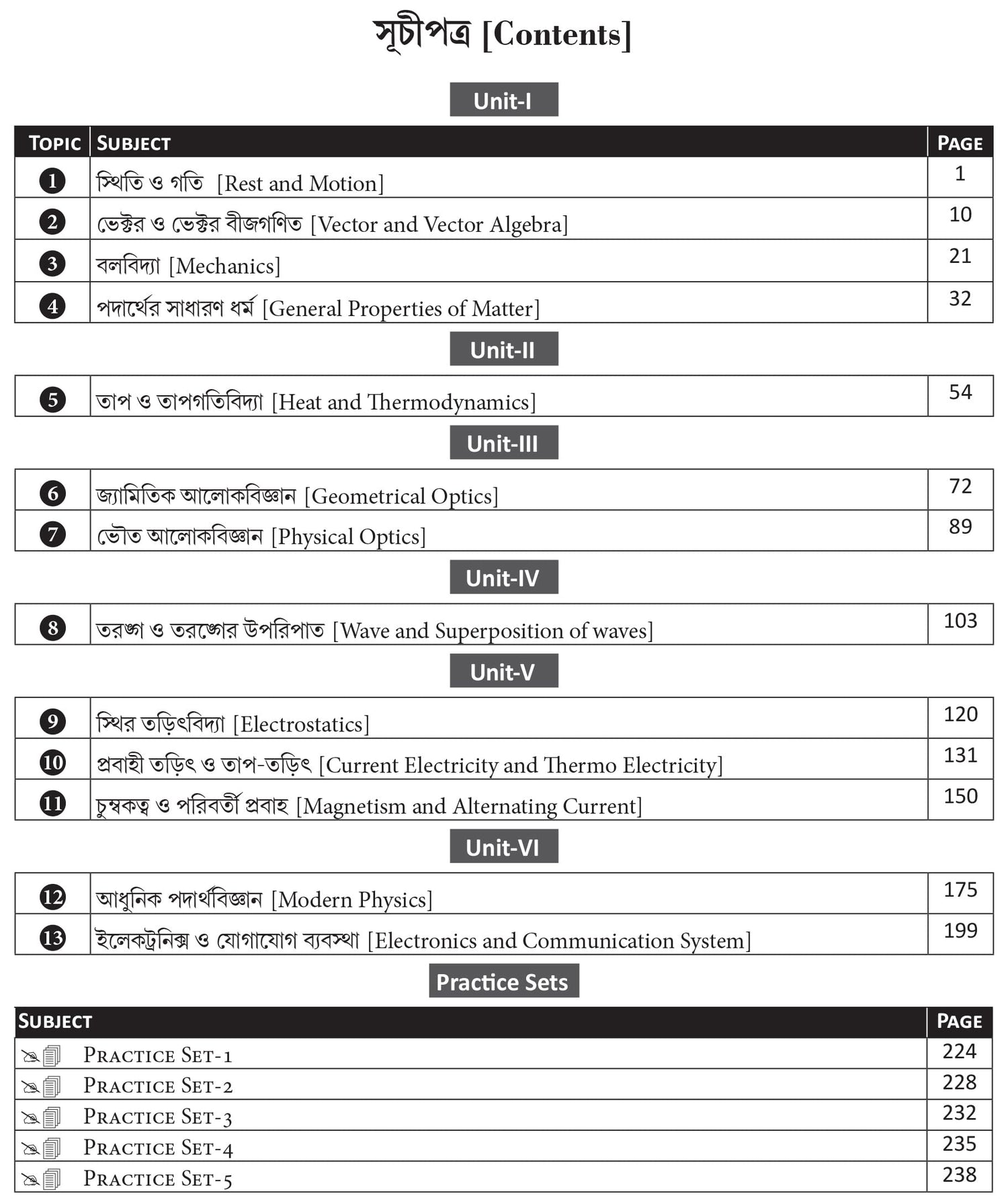Slst Padarthabidya - Retail Maharaj
