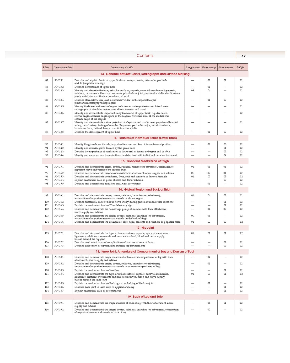 COMPETENCY BASED QUESTIONS AND ANSWERS IN ANATOMY FOR FIRST MBBS PROFESSIONAL EXAMINATION (PB 2022)
