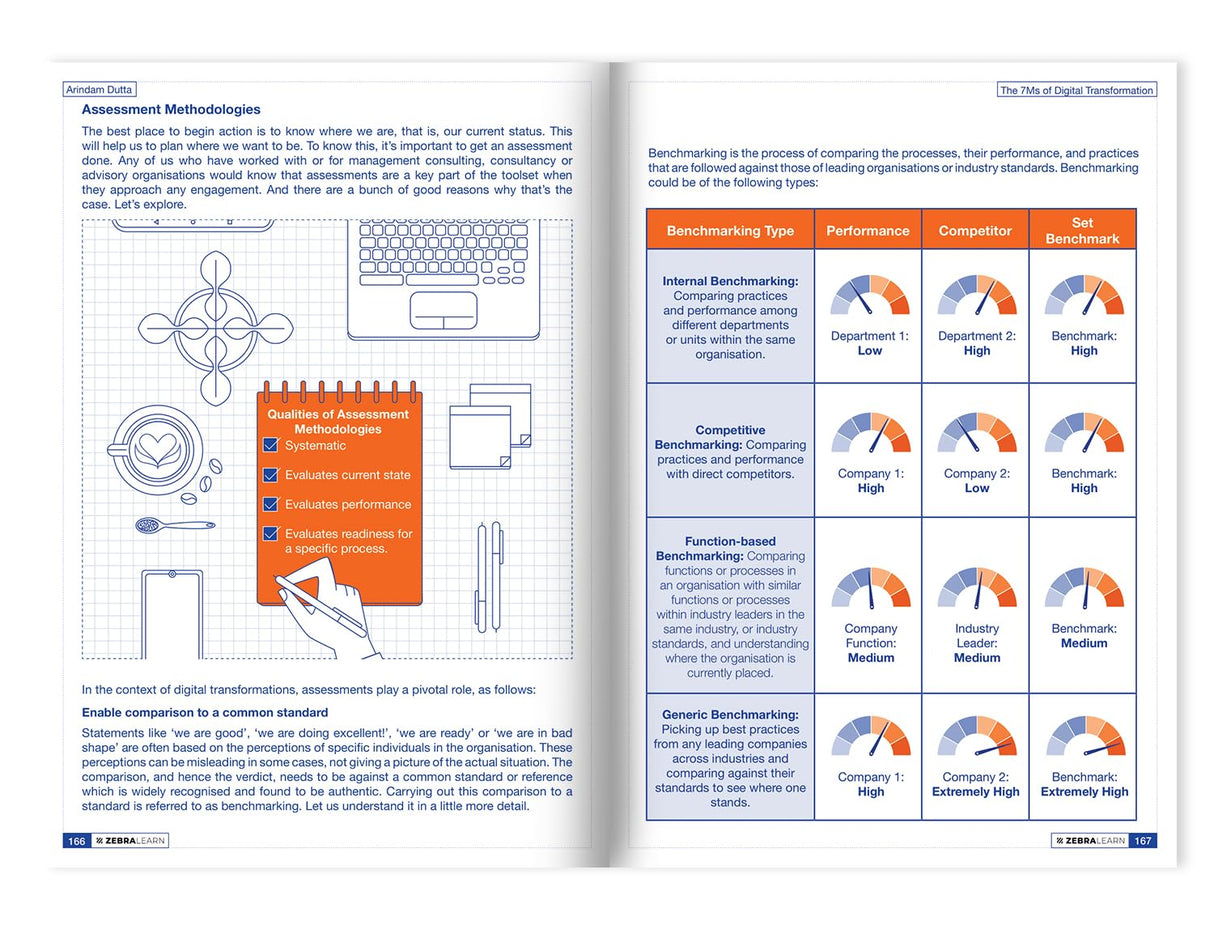 The 7Ms of Digital Transformation by Arindam Dutta | Master the 7M Frameworks of Digital Success with Real Case Studies and Implementation Insights | ZebraLearn Books - Retail Maharaj
