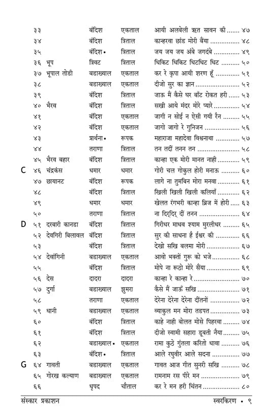 Swarkiran (Bandish Notations) - Retail Maharaj