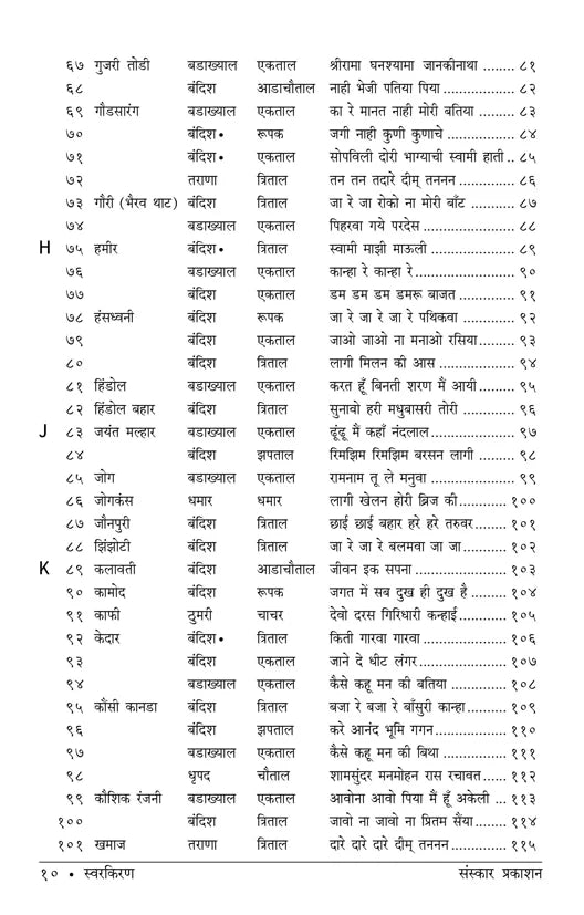 Swarkiran (Bandish Notations) - Retail Maharaj