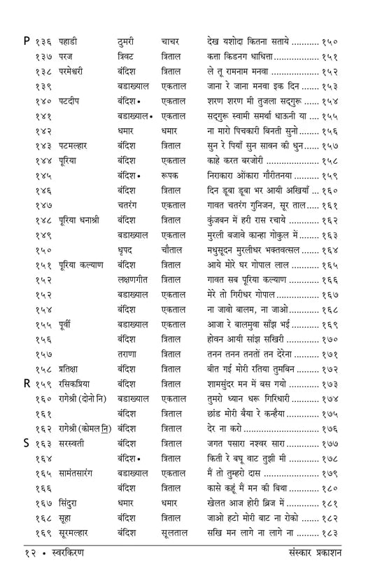 Swarkiran (Bandish Notations) - Retail Maharaj