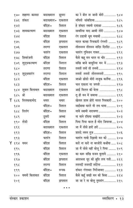 Swarkiran (Bandish Notations) - Retail Maharaj