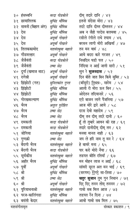 YashSangeetamrut (Bandish Notations) - Retail Maharaj