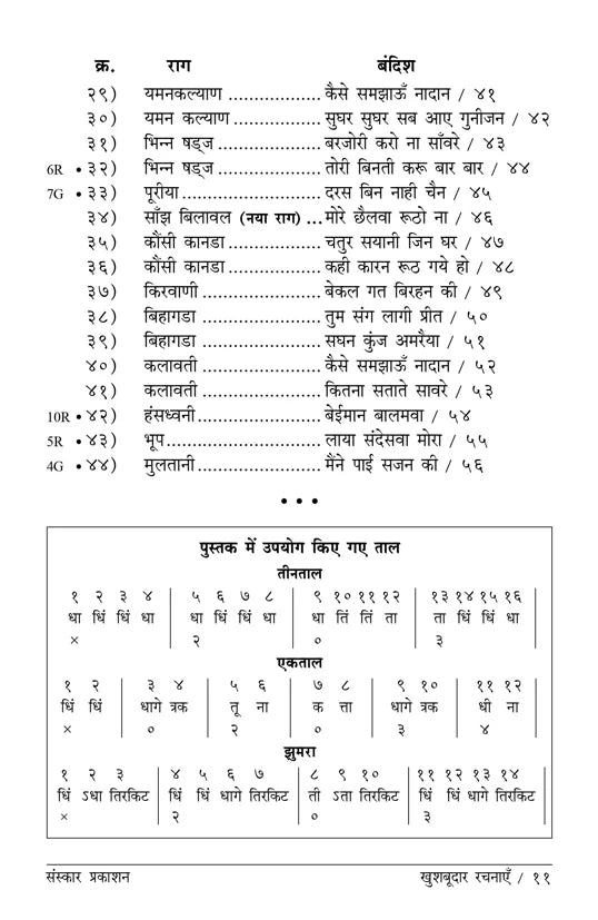 Khushbudar Rachnaye (Bandish Notations) - Retail Maharaj
