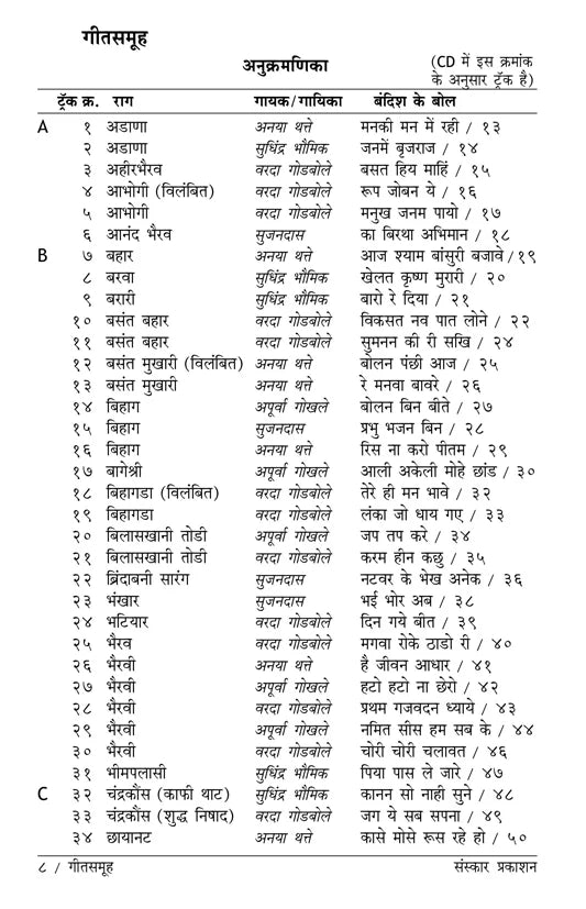 GeetSamooh (Bandish Notations) - Retail Maharaj